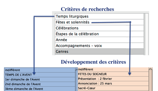 NOUVELLE ANNÉE LITURGIQUE